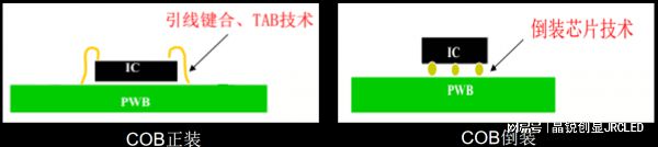ED显示屏的工艺技术相比SMD小间距有何优势qmh球盟会亚博网址全倒装COB超微