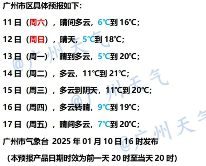 发布寒冷预警！零下气温或出现在……球盟会最新又干又冷穿多点！广东多地
