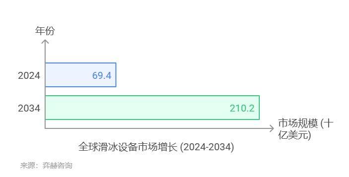 25年滑冰设备及配件市场球盟会入口全面分析20(图2)