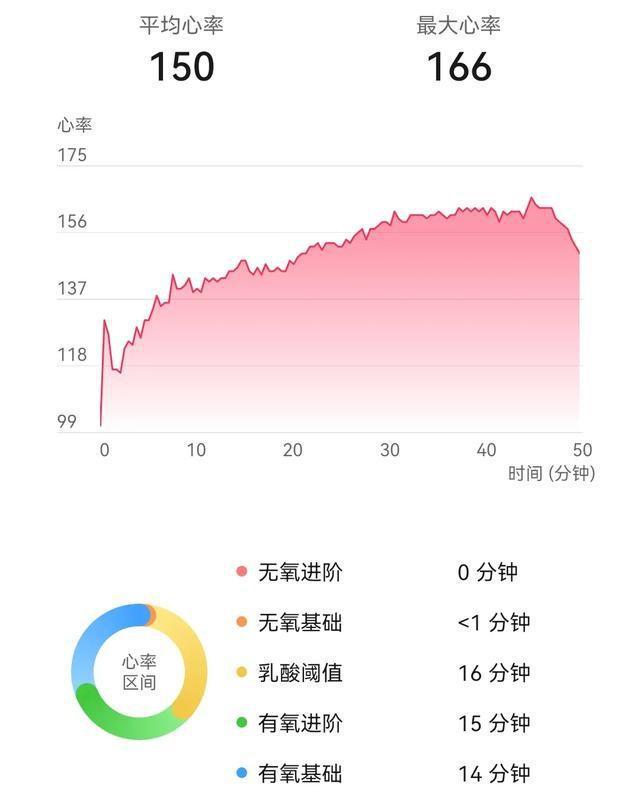 以专业装备提升跑步体验跑者时尚进化论：如何(图4)